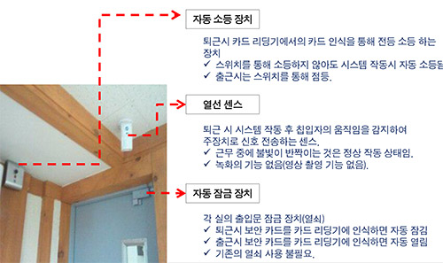 조동 조명 소등 및 통합경비 시스템