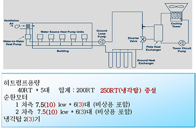 친환경경영체계 Plan→Do→Check→Act 프로세스