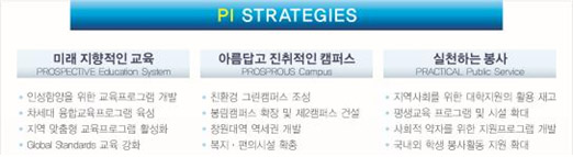 창원대학교 PI 전략