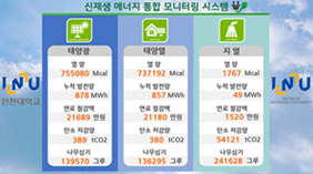 신재생에너지 통합 모니터링 시스템