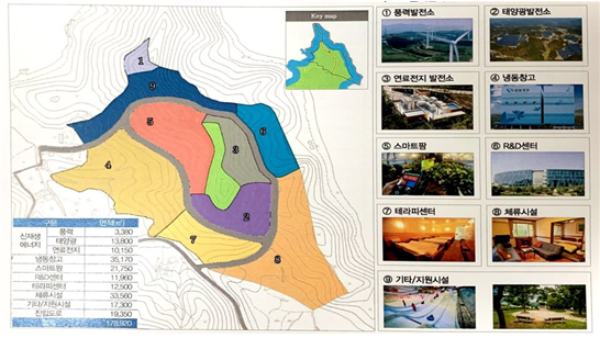 수익용 토지를 활용한 신재생에너지단지 시설배치 계획