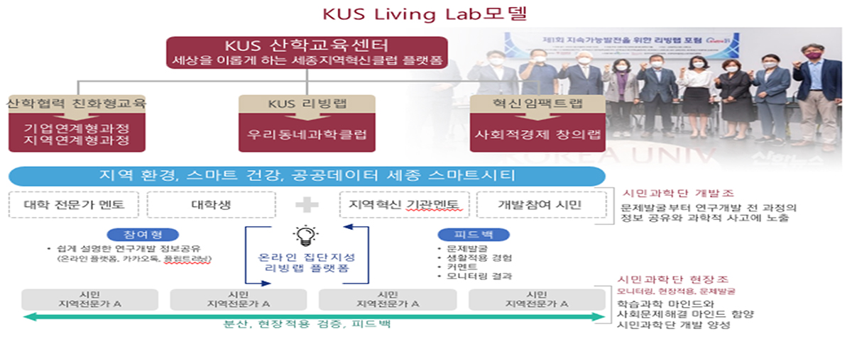 KUS LIVING LAB MODEL