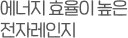 에너지 효율이 높은 전자레인지