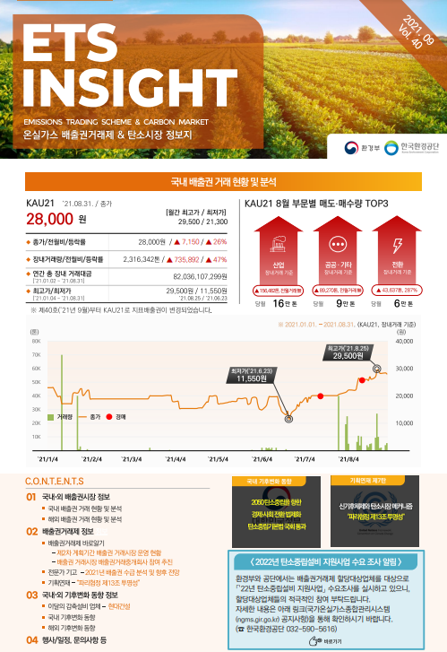 ETS INSIGHT 40호 (2021-8호) | ETS-INSIGHT | 자료실 : 탄소중립 정책포털